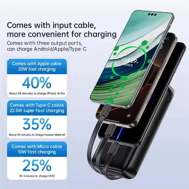 Павербанк Remax Remax FCP-1 10000 mAh 22.5W 2USB/Type-C із швидкою зарядкою та вбудованими кабелями Type-C+Lightning+Micro+USB PD20W+Q.C3.0 Black - Фото 3 Павербанк Remax Remax FCP-1 10000 mAh 22.5W 2USB/Type-C із швидкою зарядкою та вбудованими кабелями Type-C+Lightning+Micro+USB PD20W+Q.C3.0 Black - зображення 3