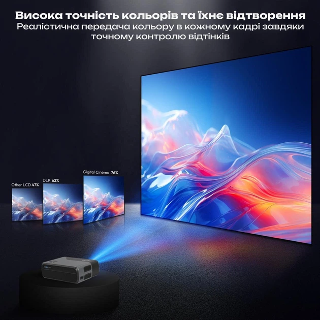 Проектор Caiwei A8 смарт проектор для фильмов 4K, Android 12 поддержка Bluetooth Wi-Fi мультимедийный домашний кинотеатр с автофокусом - Фото 9 Проектор Caiwei A8 смарт проектор для фильмов 4K, Android 12 поддержка Bluetooth Wi-Fi мультимедийный домашний кинотеатр с автофокусом - изображение 9