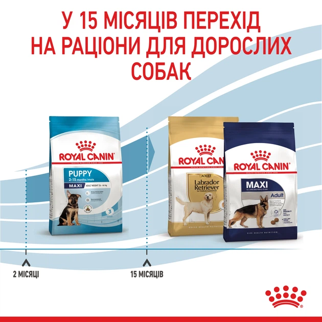 Корм для цуценят ROYAL CANIN Роял канін MAXI PUPPY 4 кг. - изображение 5