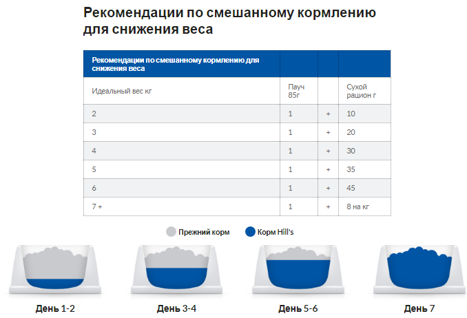 Сухой корм для котов Hills Prescription Diet Feline Metabolic Chicken при ожирении 4 кг - Фото 8 Сухой корм для котов Hills Prescription Diet Feline Metabolic Chicken при ожирении 4 кг - изображение 8