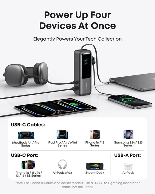 Павербанк Anker Zolo Laptop 25,000 мАч, 165W (со встроенными и выдвижными кабелями) 4 port - изображение 2