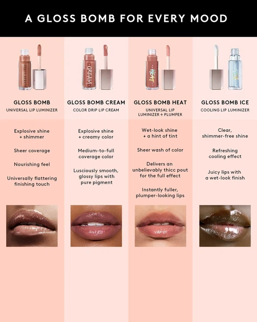 Блеск для губ Fenty Beauty "Fu$$y Chocolit" Gloss Bomb Swirl Twisted Lip Luminizer - Фото 7 Блеск для губ Fenty Beauty "Fu$$y Chocolit" Gloss Bomb Swirl Twisted Lip Luminizer - изображение 7
