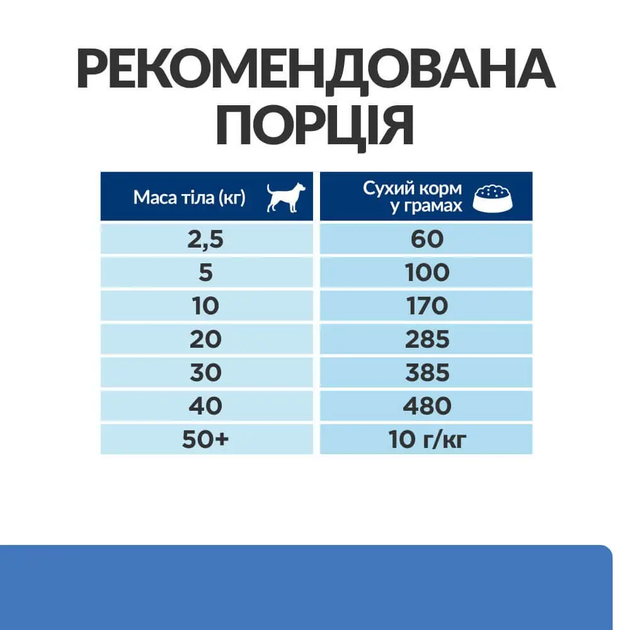 Сухой корм для собак Hills Prescription Diet Canine Derm Complete при аллергии 12 кг - изображение 7
