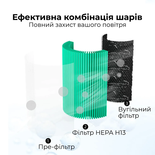 Комплексный фильтр для очистителя воздуха Zean (ZY1800JS-f) - Фото 3 Комплексный фильтр для очистителя воздуха Zean (ZY1800JS-f) - изображение 3