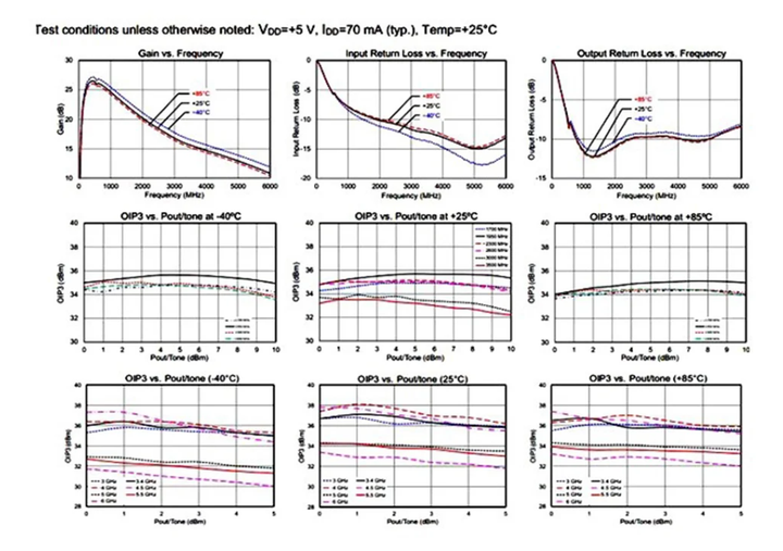 Високочастотний підсилювач LNA 10 кГц–6 ГГц, 20 dB, SMA - зображення 4