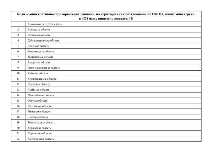 Лабораторний реєстраційний журнал ТБ-04, A4, альбомна орієнтація - зображення 3