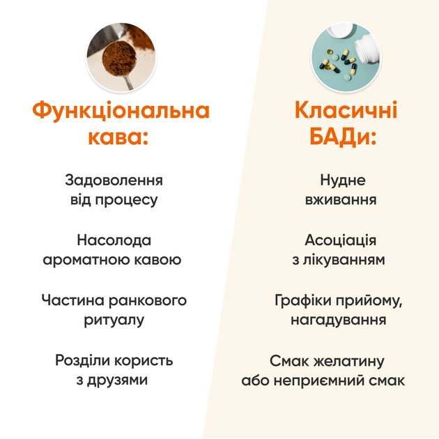 Кава мелена Creative & Focus та Wellness & Imune MindMe з функціональними інгредієнтами 2x250 г (MMCF2818) - зображення 6
