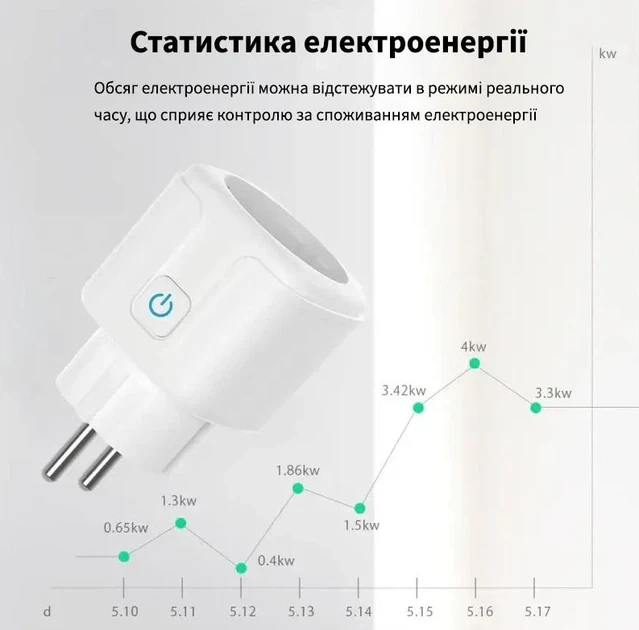 Розумна WiFi розетка Smart 16А 3680Вт з моніторингом енергоспоживання Управління через телефон Біла - Фото 3 Розумна WiFi розетка Smart 16А 3680Вт з моніторингом енергоспоживання Управління через телефон Біла - зображення 3
