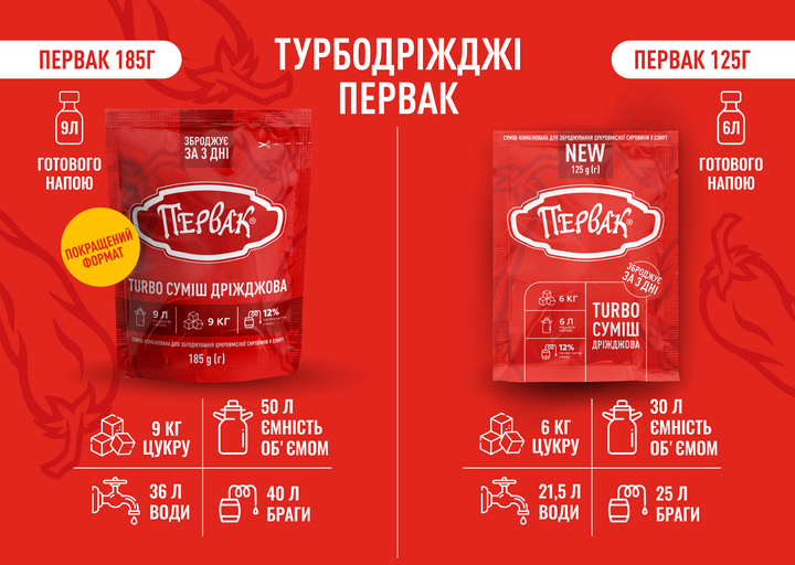 Турбо смесь дрожжевая Первак 185 г - изображение 5