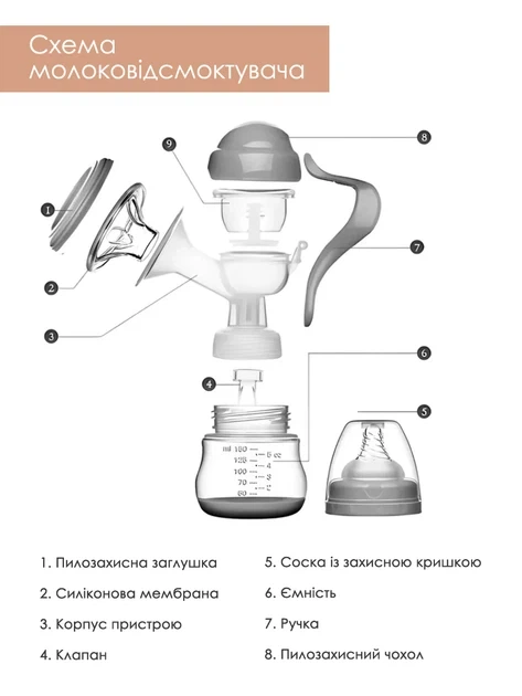 Молокоотсос Zimeitu Manual Massag 2в1 и Силиконовая бутылка-ложка объемом 90 мл v-13132 - изображение 7