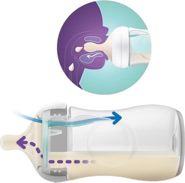 Пляшечка для годування Philips AVENT Natural Response Airfree 260 мл 1м+ SCY673/01 (8710103990383) - зображення 8