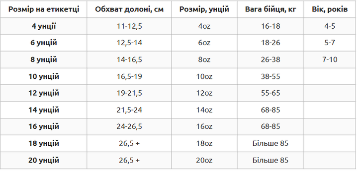 Перчатки боксерские кожаные на липучке размер 14 TopTN PERFORMANCE сине-черный TOP-041 - изображение 8