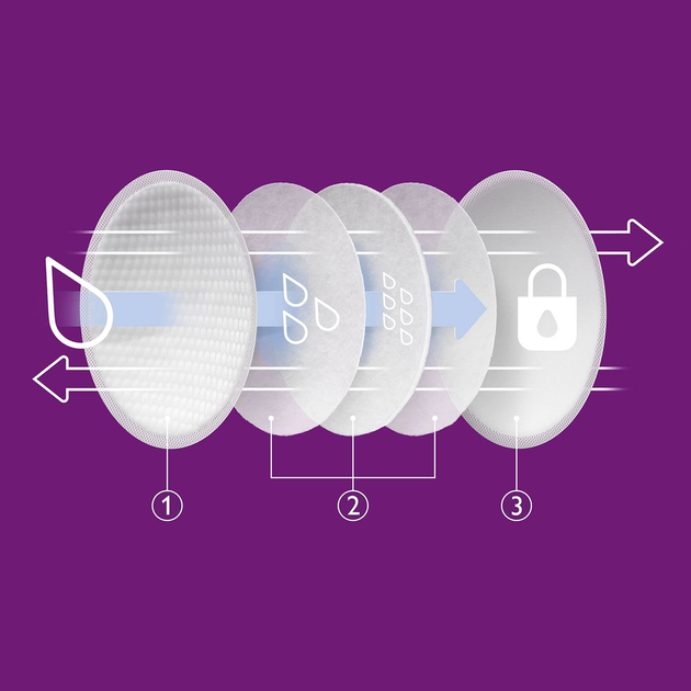 Вкладки лактаційні Philips AVENT одноразові 100 шт SCF254/13 (8710103845768) - зображення 4
