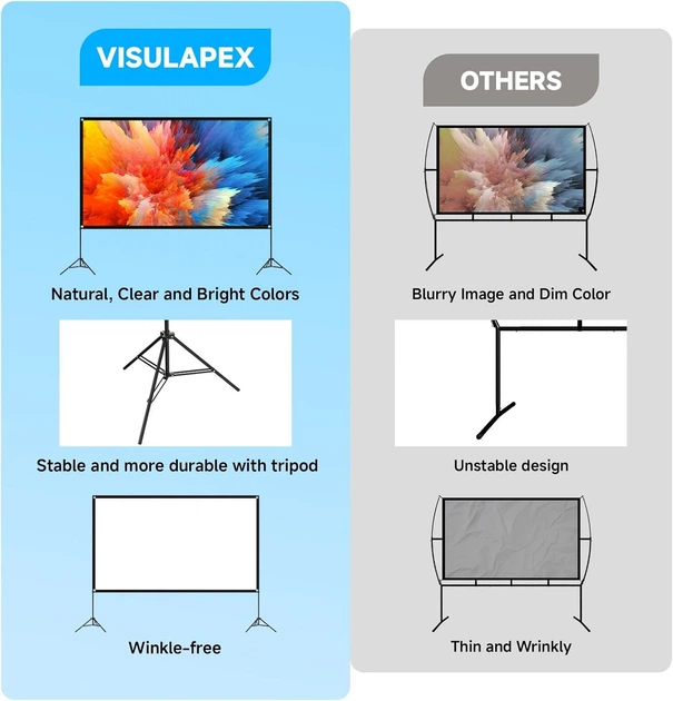 Проекционный экран с подставкой VISULAPEX 100 дюймов 4K HD - Фото 8 Проекционный экран с подставкой VISULAPEX 100 дюймов 4K HD - изображение 8