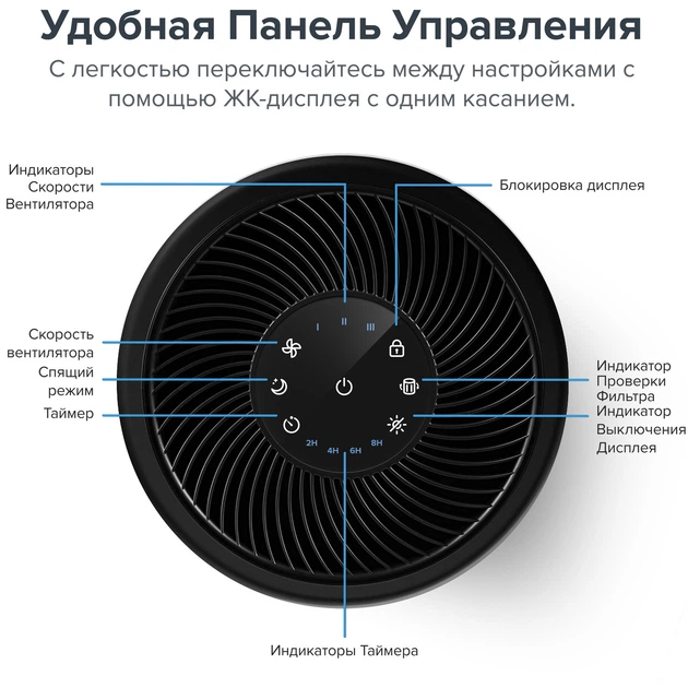Очищувач повітря LEVOIT Core 300 Black з HEPA-фільтром H13 для видалення пилу, алергенів і запахів, до 40 м² - изображение 6