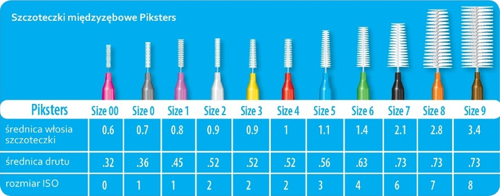 Міжзубні щітки Piksters Regular темно-сині 0.55 мм 10 шт (9336628010116) - зображення 4
