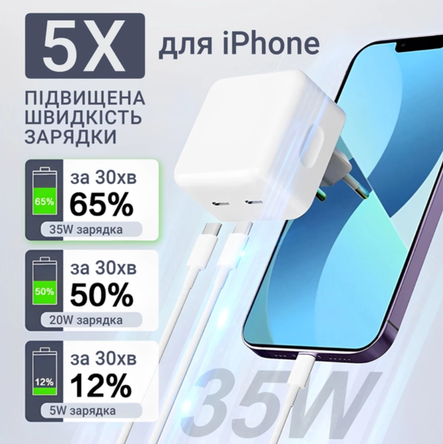 Мережевий зарядний пристрій Foxconn для Apple 35W Dual USB-C Port Power Adapter зі швидкою зарядкою + кабель зарядки для iPhone Type-C to Lightning (35612-o) - Фото 8 Мережевий зарядний пристрій Foxconn для Apple 35W Dual USB-C Port Power Adapter зі швидкою зарядкою + кабель зарядки для iPhone Type-C to Lightning (35612-o) - зображення 8