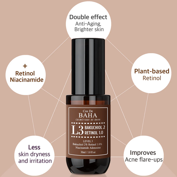 Cыворотка Cos DE BAHA L3 Bakuchiol Retinol Serum с ретинолом 1% и бакучиолом 2% 30 мл - Фото 2 Cыворотка Cos DE BAHA L3 Bakuchiol Retinol Serum с ретинолом 1% и бакучиолом 2% 30 мл - изображение 2