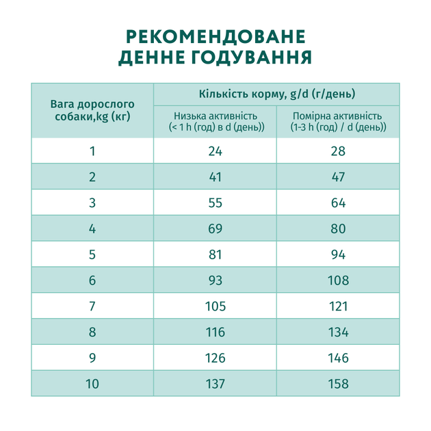 Сухой корм для собак миниатюрных пород (Оптимил) OPTIMEAL с лососем 1,5 кг. - изображение 3