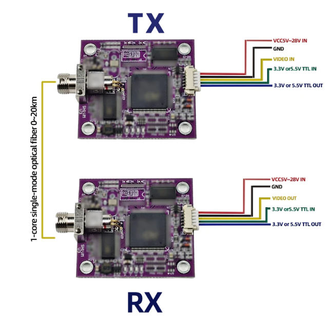 TX RX 1-канальный 1080P AHD видео + UART & TTL & SBUS в оптоволоконный конвертер - Фото 1 TX RX 1-канальный 1080P AHD видео + UART & TTL & SBUS в оптоволоконный конвертер - изображение 1