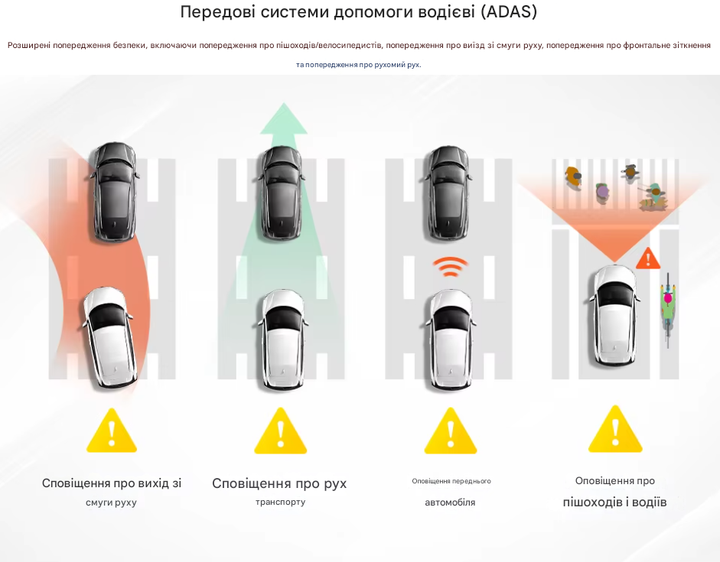 Автомобільний відеореєстратор 70mai Dash Cam 4K A810 4K UHD GPS Wi-Fi ADAS HDR - изображение 7