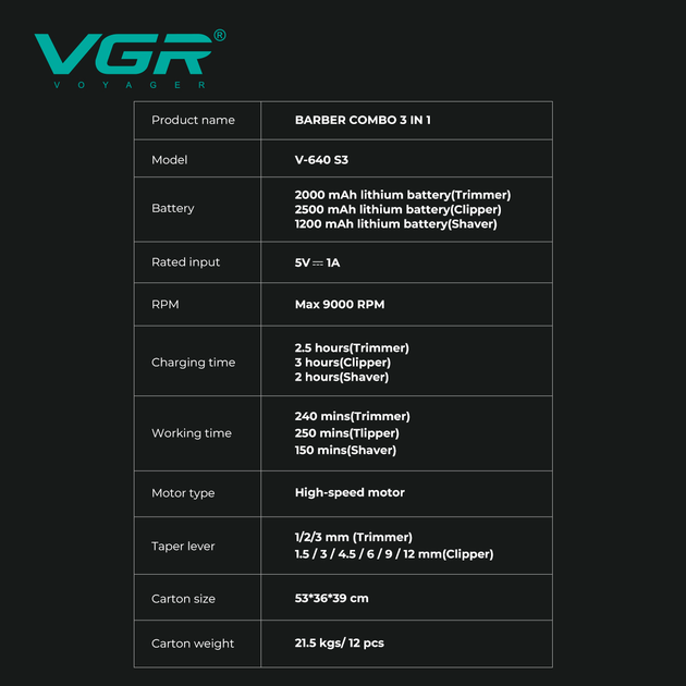 Комплект VGR 3 в 1 V-640 S3 BLACK, машинка для стрижки, триммер и электробритва шейвер - Фото 2 Комплект VGR 3 в 1 V-640 S3 BLACK, машинка для стрижки, триммер и электробритва шейвер - изображение 2