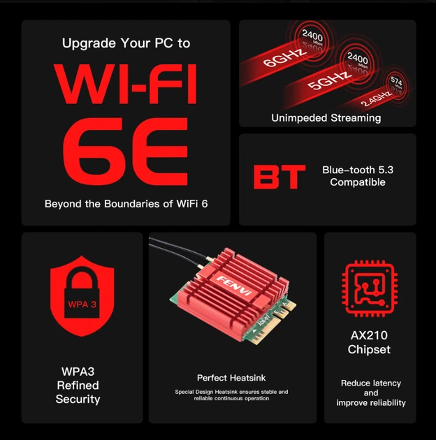 Беспроводной адаптер Fenvi AX210NGW Kit - изображение 13