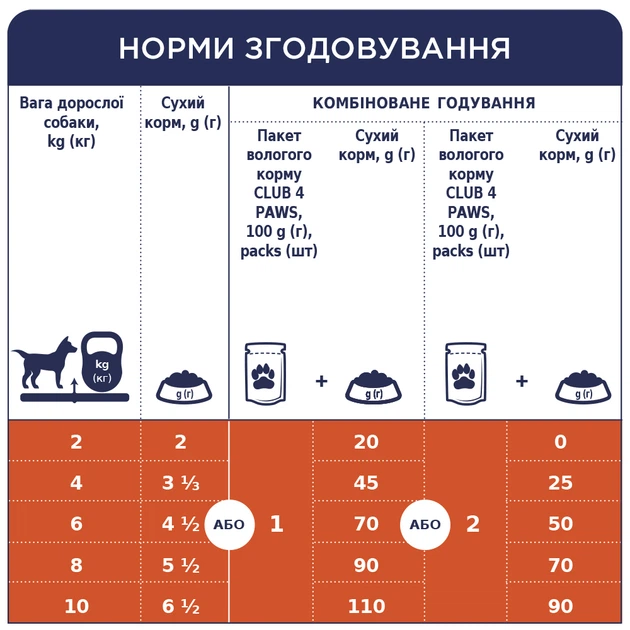 Вологий корм для собак CLUB 4 PAWS (Клуб 4 лапы) Premium With chicken in jelly кролік у соусі 100 гр 24 шт. - изображение 4