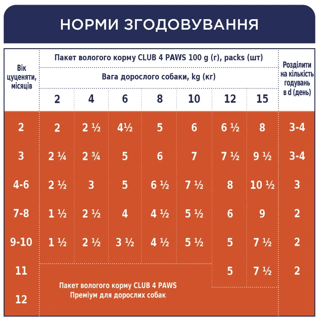 Вологий корм Club 4 Paws Premium Клуб 4 лапи для цуценят мініатюрних та малих порід, качка в желе 100 гр х 24 шт - Фото 3 Вологий корм Club 4 Paws Premium Клуб 4 лапи для цуценят мініатюрних та малих порід, качка в желе 100 гр х 24 шт - изображение 3