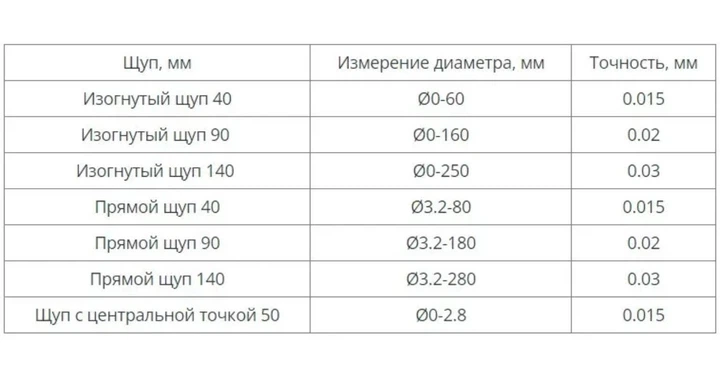 Центроискатель индикаторный Insize 2385-3 3D тестер 3D щуп индикатор 0-3 мм для фрезерного станка IP40 - изображение 8