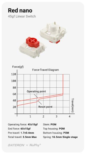 NuPhy Air75 V3 キーボード Red nano NUPHY NuPhy Air75 V3メカニカルキーボード・JIS・Red nano軸