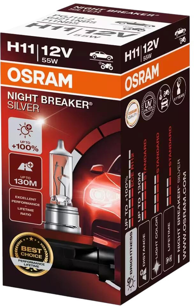 Żarówka samochodowa Osram Night Breaker Silver H11 55 W 12 V (64211NBS) - obraz 2