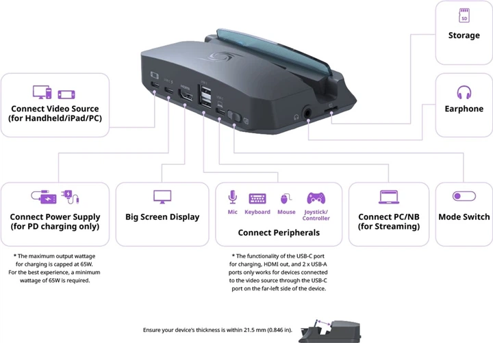 Urządzenie do przechwytywania wideo AverMedia GC515 X'TRA GO Biały (61GC515000AX) - obraz 10