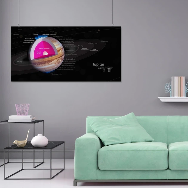 Постер Строение планеты Юпитер, Солнечная Система, Jupiter, A1 60×120 см (id3782) - изображение 7