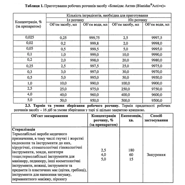 Средство дезинфекционное АХД Бланидас Актив в сошетках 10 мл - изображение 2