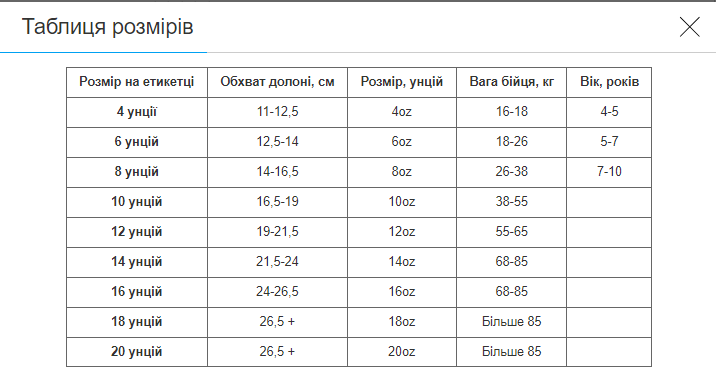 Боксерський набір 4в1 TW B0-7972 (рукавички 14oz шкіряні, бинти, капа, скакалка, Чорний-помаранчевий) - Фото 6 Боксерський набір 4в1 TW B0-7972 (рукавички 14oz шкіряні, бинти, капа, скакалка, Чорний-помаранчевий) - изображение 6