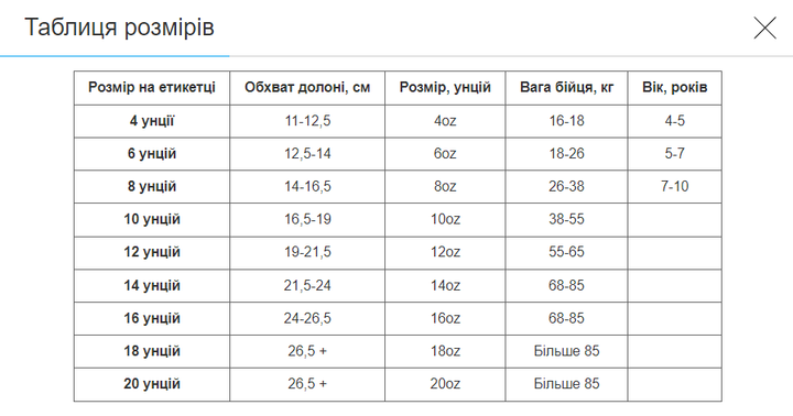 Рукавички боксерські дитячі PVC CORE (розмір 4oz, Чорно-салатовий) (BO-8543_Чорно-салатовий_4_ун) - изображение 5