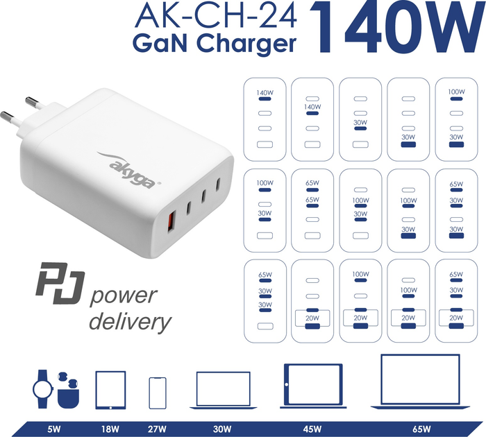 Мережевий зарядний пристрій AKYGA USB-A + 3x USB-C 140W White (AK-CH-24) - зображення 5