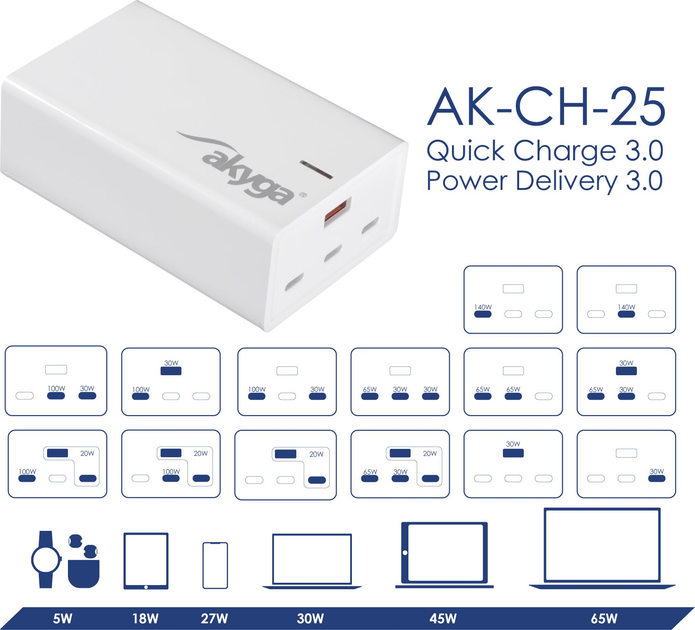 Мережевий зарядний пристрій AKYGA USB-A + 3x USB-C 140W White (AK-CH-25) - зображення 7
