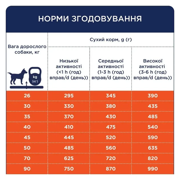 Сухий корм для дорослих собак великих порід Club 4 Paws Premium 14 кг качка (B4531101) - зображення 3