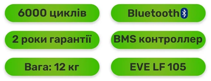 Комплект резервного питания инвертор + LiFePO4 аккумулятор (W1500 + АКБ LiFePO4 1334Wh) - изображение 4
