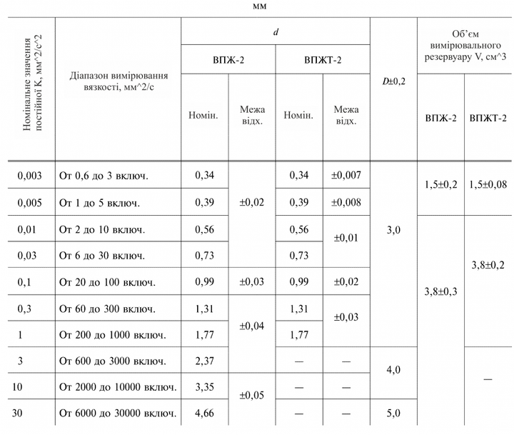 Вискозиметр ВПЖ-2 0.39 мм - изображение 4