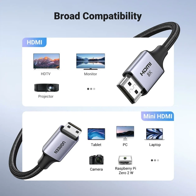 Кабель Ugreen Mini HDMI to HDMI 8K Cable 1 м Black (HD163) - изображение 3
