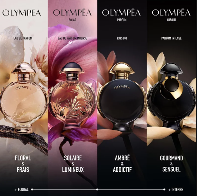 Парфуми для жінок Paco Rabanne Olympea Absolu Parfum Intense 1.5