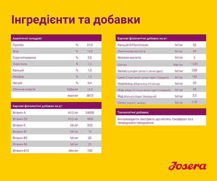 JOSERA Miniwell (Mini Chicken & Rice) 10 кг - Корм з м'ясом птиці для малих порід собак - Фото 5 JOSERA Miniwell (Mini Chicken & Rice) 10 кг - Корм з м'ясом птиці для малих порід собак - изображение 5