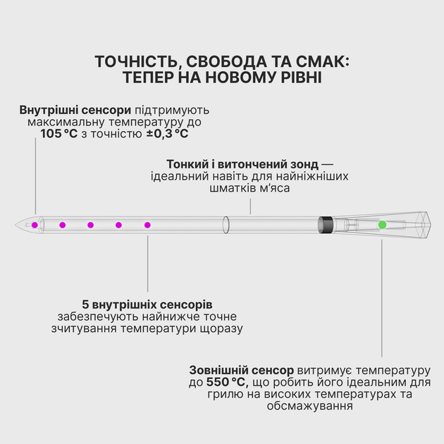 Розумний термометр для м'яса MEATER Pro XL - изображение 8