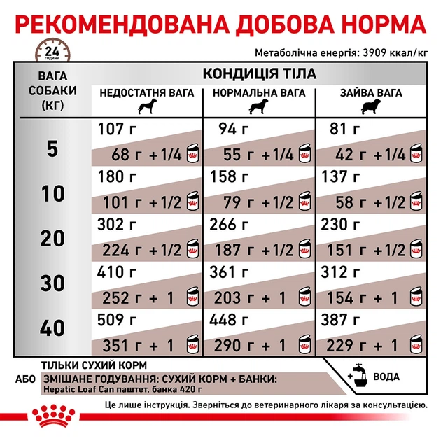 Корм для собак Royal Canin Hepatic при заболеваниях печени, 1,5 кг - изображение 5