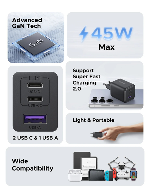 Зарядное устройство UGREEN X527 45W 3-Ports GaN Fast Charger