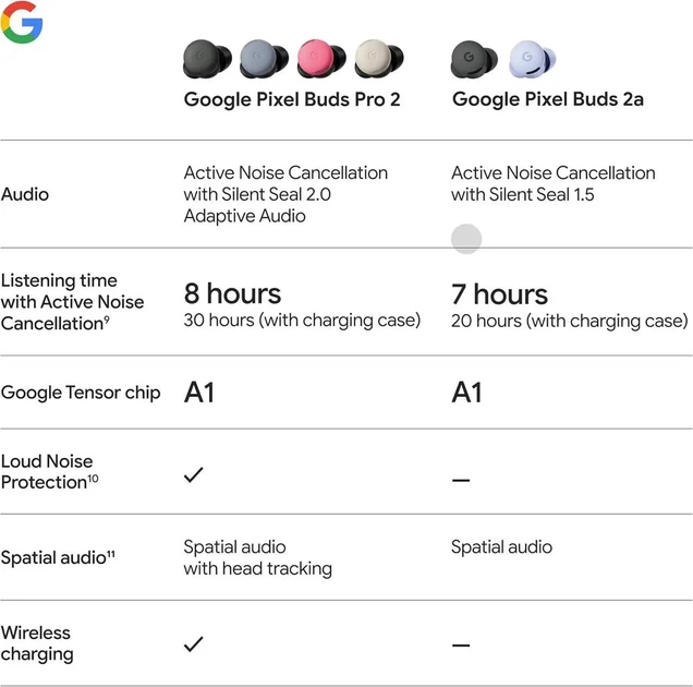 Наушники Google Pixel Buds 2a Hazel купить в интернет-магазине