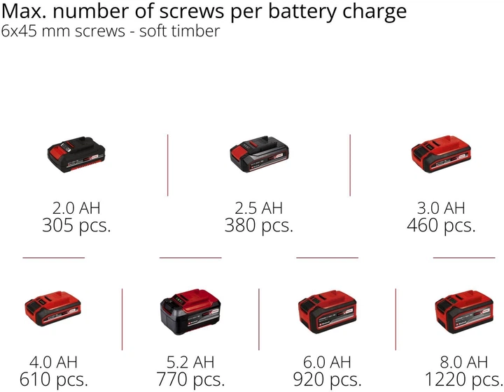 Дриль-шурупокрут ударний акумуляторний Einhell X-Change TE-CD 18/44 Li-i 1x2.5Ah (4514287) - изображение 7